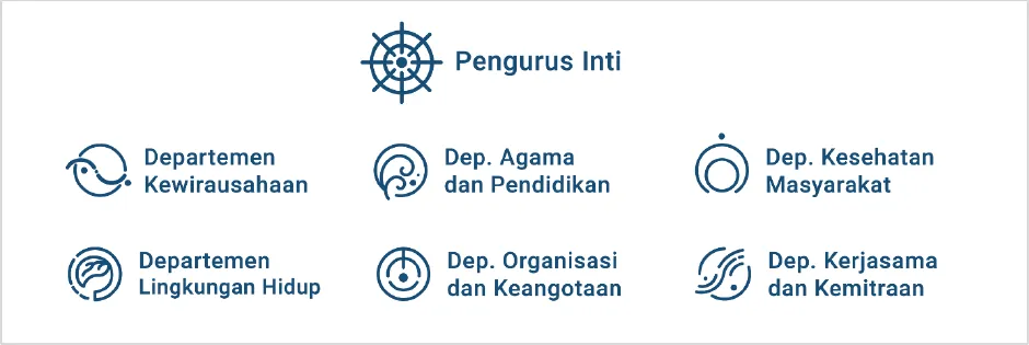 Division symbols