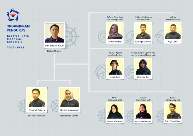 /design/genbi/desain-struktur-organisasi.png