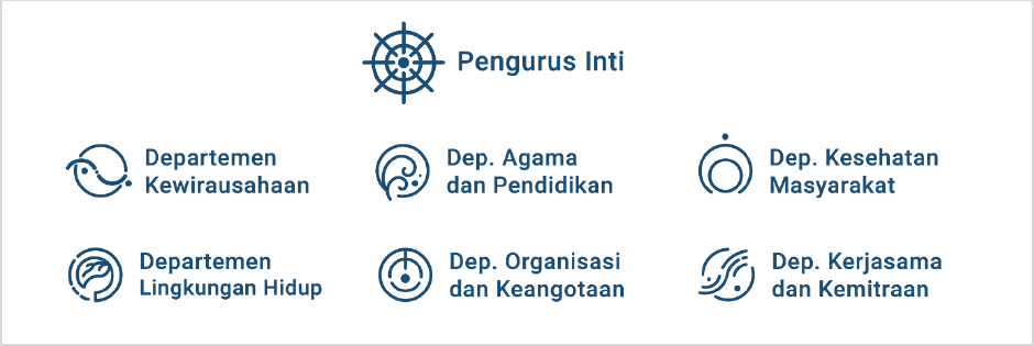 /design/genbi/simbol-bidang-departemen.png